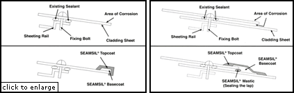 Edge Corrosion and peel diagram